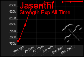 Total Graph of Jasonthl