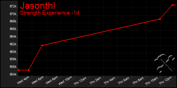 Last 24 Hours Graph of Jasonthl