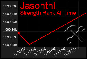 Total Graph of Jasonthl