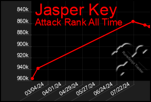 Total Graph of Jasper Key