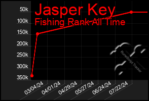 Total Graph of Jasper Key