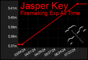 Total Graph of Jasper Key