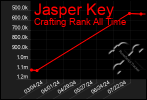 Total Graph of Jasper Key