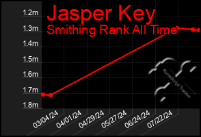 Total Graph of Jasper Key