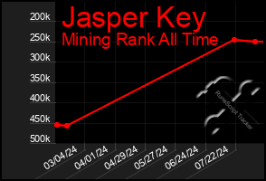 Total Graph of Jasper Key