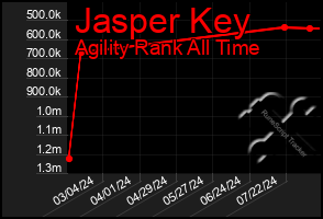 Total Graph of Jasper Key