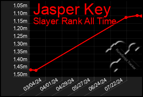 Total Graph of Jasper Key