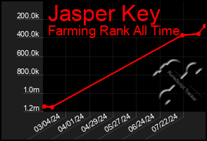 Total Graph of Jasper Key