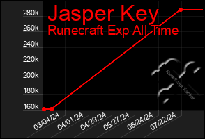 Total Graph of Jasper Key