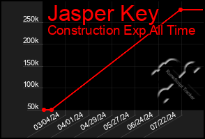 Total Graph of Jasper Key