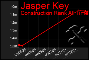 Total Graph of Jasper Key