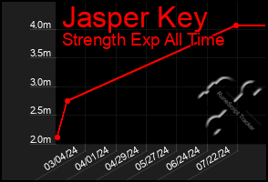 Total Graph of Jasper Key