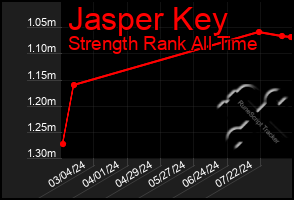 Total Graph of Jasper Key