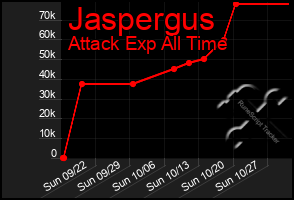 Total Graph of Jaspergus