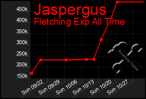 Total Graph of Jaspergus