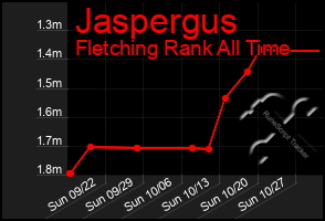 Total Graph of Jaspergus