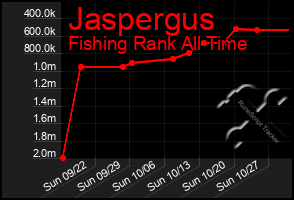 Total Graph of Jaspergus