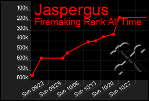 Total Graph of Jaspergus