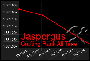 Total Graph of Jaspergus