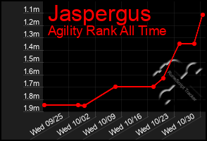 Total Graph of Jaspergus