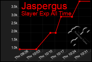 Total Graph of Jaspergus