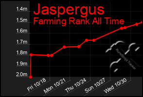 Total Graph of Jaspergus