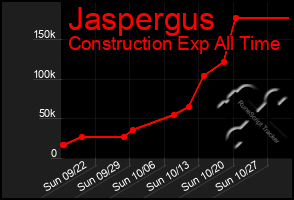 Total Graph of Jaspergus