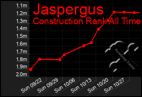 Total Graph of Jaspergus