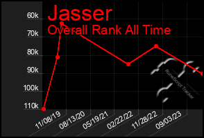 Total Graph of Jasser