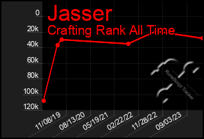 Total Graph of Jasser