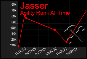 Total Graph of Jasser