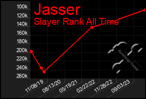 Total Graph of Jasser