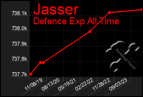 Total Graph of Jasser