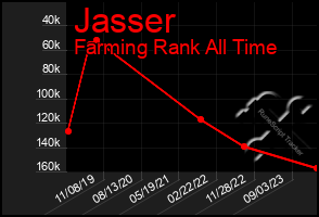 Total Graph of Jasser