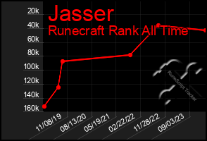 Total Graph of Jasser