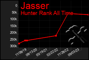 Total Graph of Jasser