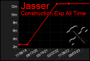 Total Graph of Jasser