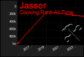 Total Graph of Jasser