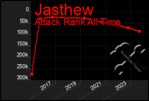 Total Graph of Jasthew