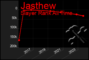 Total Graph of Jasthew