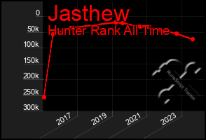 Total Graph of Jasthew