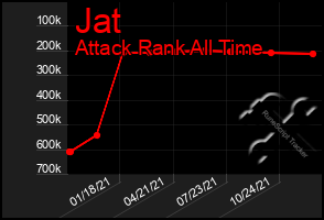 Total Graph of Jat