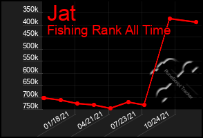 Total Graph of Jat