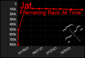 Total Graph of Jat