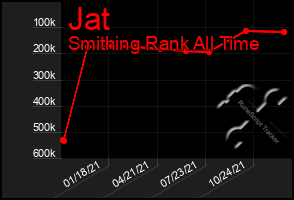 Total Graph of Jat