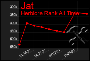 Total Graph of Jat