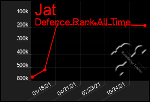 Total Graph of Jat