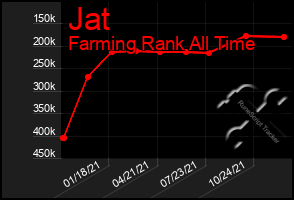 Total Graph of Jat