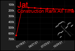 Total Graph of Jat