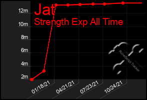 Total Graph of Jat